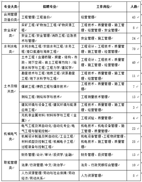 中国电建招聘|中国水电八局2024届校园招聘299人公告 - 高顿央国企招聘