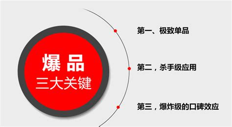 实体店社群盈利赋能（1）：实体店如何创建一个属于自己的社群？