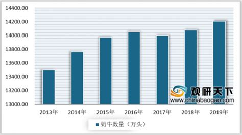 全球最大奶制品出口商：牛奶价格将创纪录 新西兰乳制品出口商恒天然集团预计，由于全球需求强劲，新一季的牛奶价格将创历史新高。 恒天然集团是全球 ...