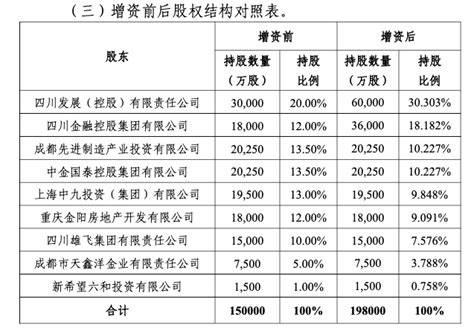国宝人寿注册资本拟增至19.8亿元，四川国资持股比例进一步提升|界面新闻
