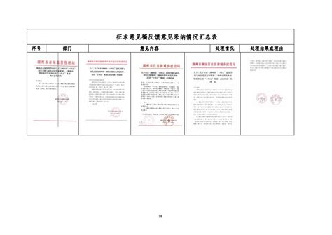 潮州市绿色建筑发展“十四五”规划 （公示稿）