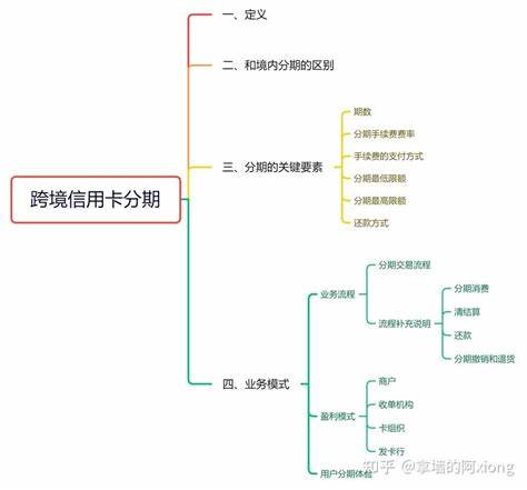 招商信用卡账单分期计算器