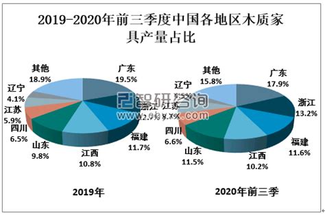 家具市场分析报告_2019-2025年中国家具市场前景研究与产业竞争格局报告_中国产业研究报告网