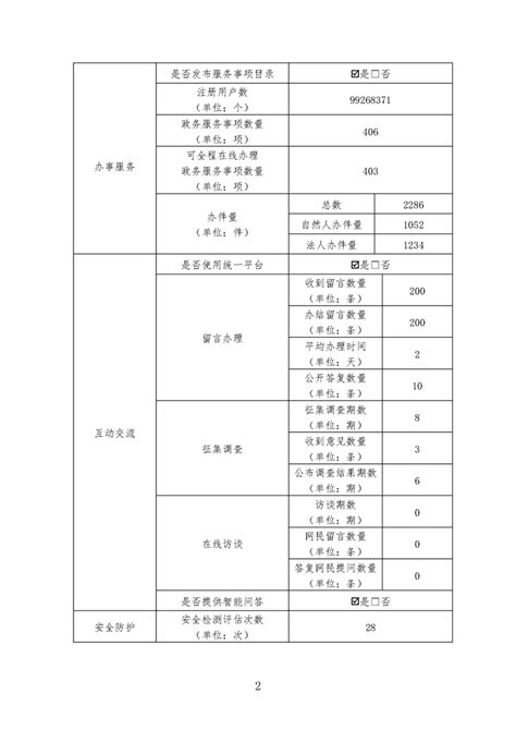 宿州市行政事业性收费目录清单（2020年）_宿州市发展和改革委员会