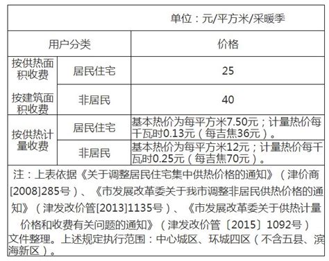天津供暖收费标准2022（天津供暖收费标准）_新时代发展网