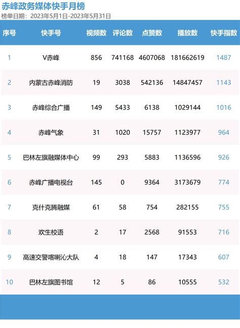 北京国企新媒体影响力排行榜周榜（第24期）