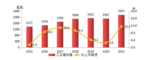 数说 “浙” 十年丨台州：民营经济再创辉煌 “两个先行”踔厉奋发