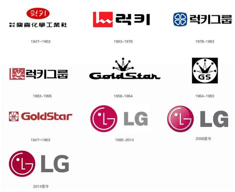 LG集团的全新品牌形象，将继续保持微笑！- 知和品牌设计 广州品牌设计公司,广州品牌策划,包装设计公司,vi设计公司，一站式品牌服务
