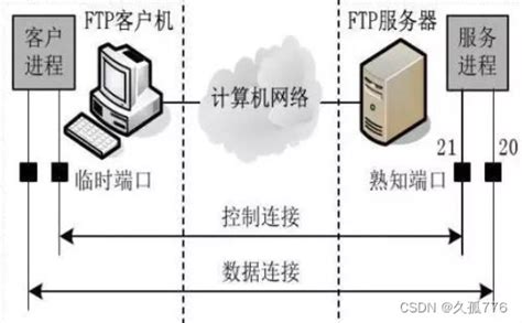 基于FTP协议的文件上传与下载_ftpclient.changeworkingdirectory-CSDN博客