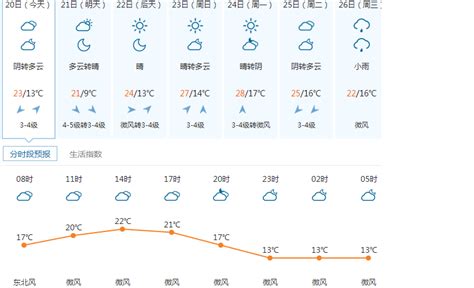 天水天气预报15天,天津天气预报15天(第10页)_大山谷图库