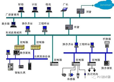 工业自动化控制系统有哪些 - 广州黑灯科技有限公司-自动化生产线-自动化技术