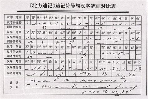 稀有特殊字符大全的输入方法 - 特殊符号大全