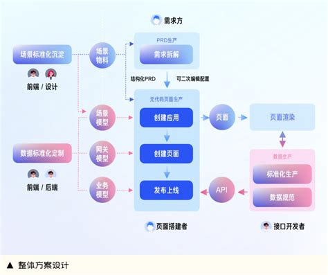 零代码轻量级应用搭建平台-简道云