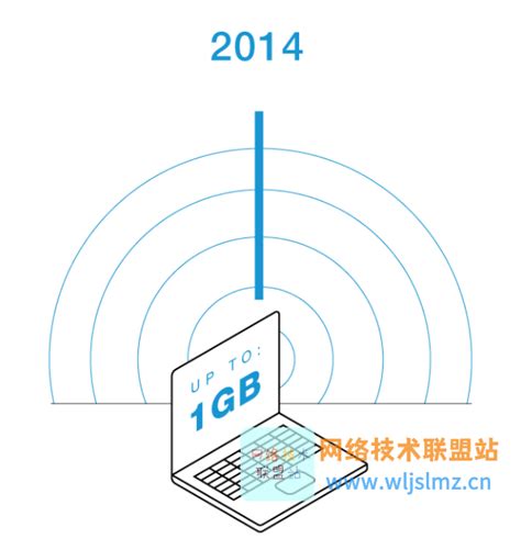 Wi-Fi: Overview of the 802.11 Physical Layer and Transmitter ...