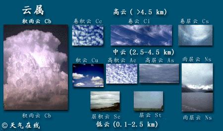 云的种类名称及形状,配图,天气_大山谷图库