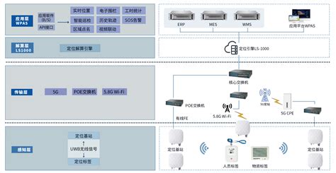 无纸化技术的特点与工作流程