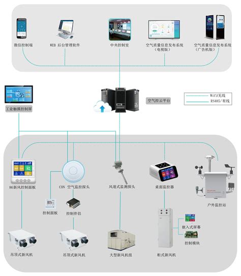 BCNX-AQ05-智慧小区空气质量自动监测站 空气质量自动监测系统-北京博创诺信科技发展有限公司