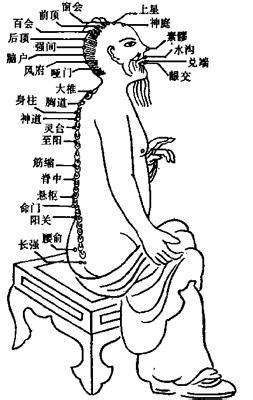 任督二脉图解图片