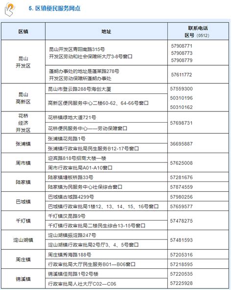 【关于举办2020年昆山市企业家学院 《卓越成效营销实践研修班》的通知】- 昆如意企业服务枢纽平台