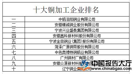 多家铸造企业上榜“2022年度智能制造示范工厂揭榜单位和优秀场景名单” - 中国铸造协会