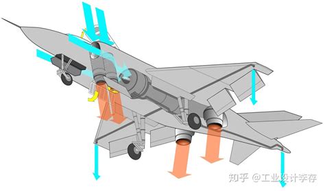 F-35 战机怎样做到垂直起降？以及怎么保持平衡？ - 知乎