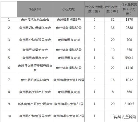 南谯区发改委2022年12月份企业投资项目备案统计表