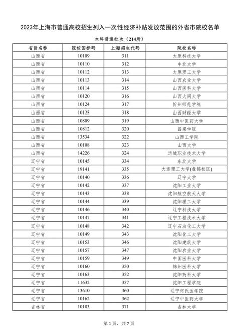上海2023年普通高校招生列入一次性经济补贴发放范围的外省市院校名单- 上海本地宝
