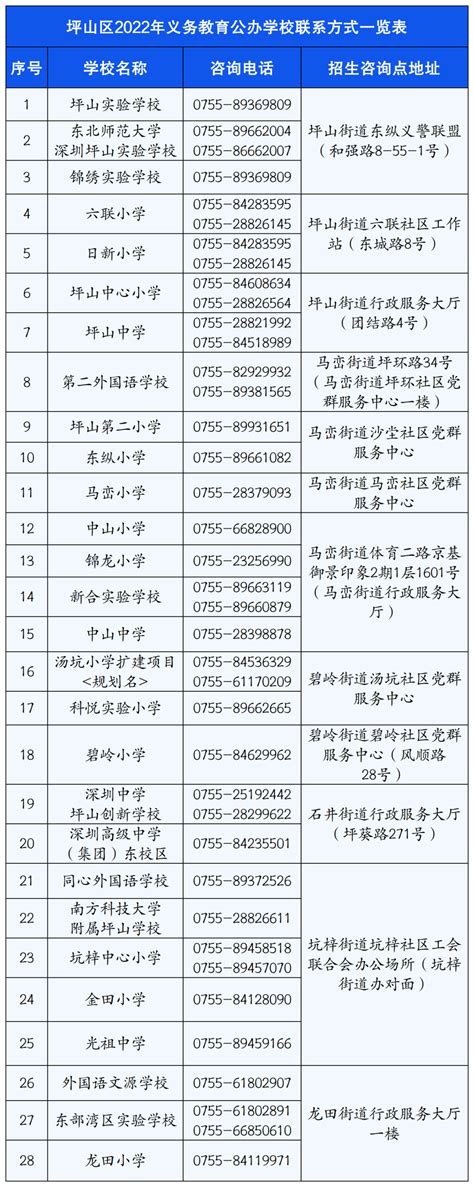 深圳各区校外培训机构投诉举报电话和邮箱一览表 - 深圳本地宝