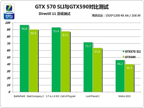 测试成绩汇总及测试总结_影驰 GTX570 黑将_显卡评测-中关村在线