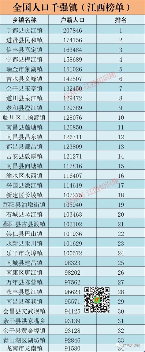 鄱阳最新人口数据公布