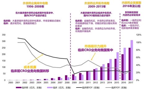 2021-2025年中国在线医疗行业发展趋势及供需格局预测报告-行业报告-弘博报告网