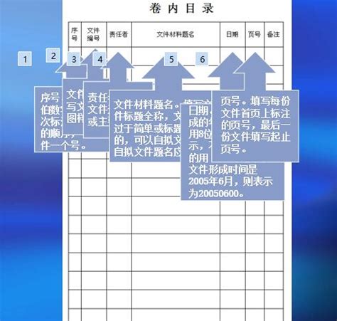 水利工程施工三检_2023年水利工程施工三检资料下载_筑龙学社