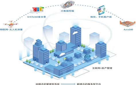 智慧房产综合业务管理平台 - GIS应用软件 - SuperMap|超图软件