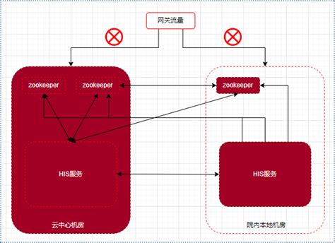 HIS系统架构设计与实现的经验总结-CSDN博客