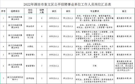 40名！奎文公开招聘事业单位工作人员 - 潍坊新闻 - 潍坊新闻网