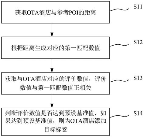 2022新风口；OTA酒店线上运营 - 知乎