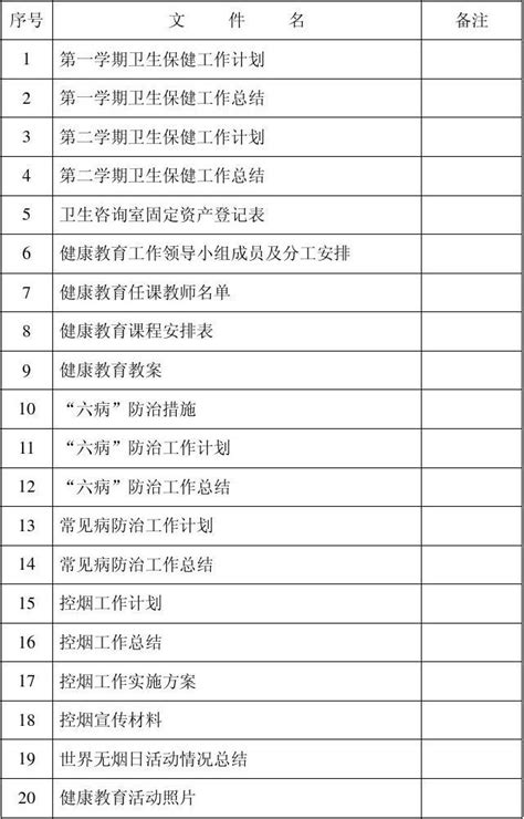 度深圳市卫生计生系统科研项目立项名单20160720_word文档在线阅读与下载_免费文档