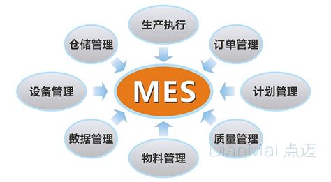 MES在流程型和离散型制造企业应用的10大差别_【MES】-苏州点迈软件系统有限公司
