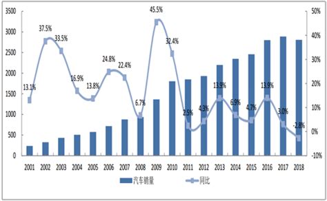 2020-2021年中国汽车后市场行业上市公司业绩对比 - 前瞻产业研究院