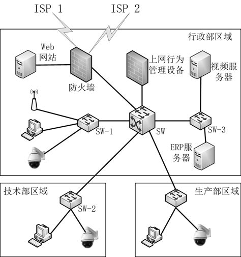 网络工程师--网络规划和设计案例分析（5）_网络规划与设计案例-CSDN博客