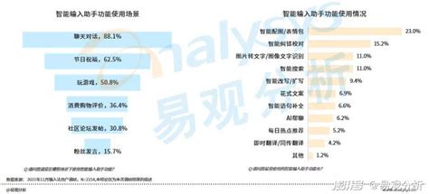 2020年中国第三方输入法发展现状及未来发展趋势分析[图]_智研咨询