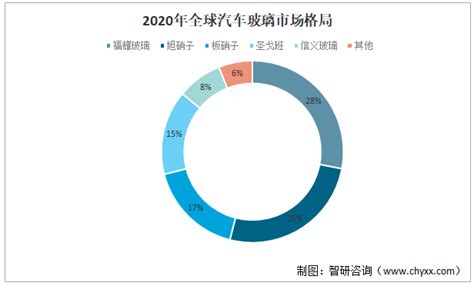 2022年中国汽车玻璃行业分析，产品多功能、轻量化、集成化发展，高附加值产品为行业发展重点「图」_趋势频道-华经情报网
