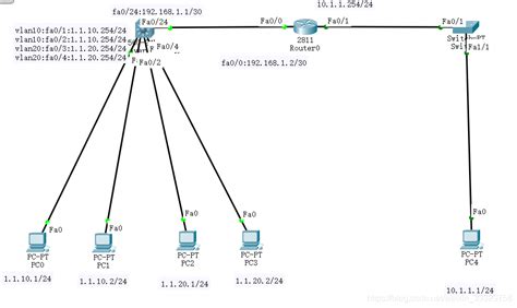 H3C S5500三层交换机划分Vlan与H3C路由组网 - 平台使用技巧 - 核客论坛 - Powered by phpwind