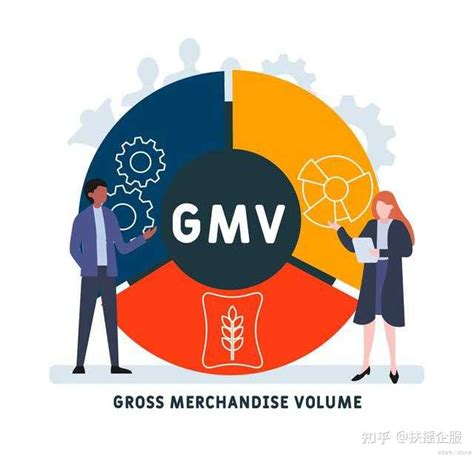 什么是GMV？ - 知乎