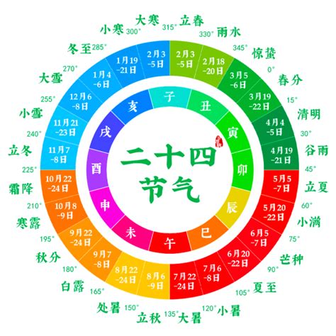 64卦卦象图图片