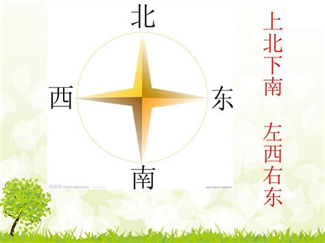东南西北方位图图片