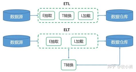 如何借助大数据提升政府治理和服务能力_数据分析数据治理服务商-亿信华辰