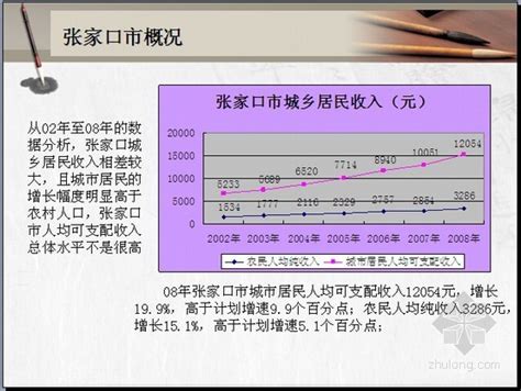 [张家口]公寓住宅项目市场分析及营销策划方案(图文并茂)-房地产营销-筑龙房地产论坛