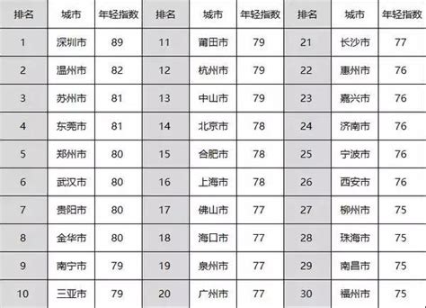 最新城市竞争力排行榜 临沂属三线城市排名13位_手机凤凰网