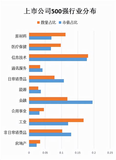 甘肃十大企业排行榜：甘肃电力公司上榜，第一是石油公司_排行榜123网
